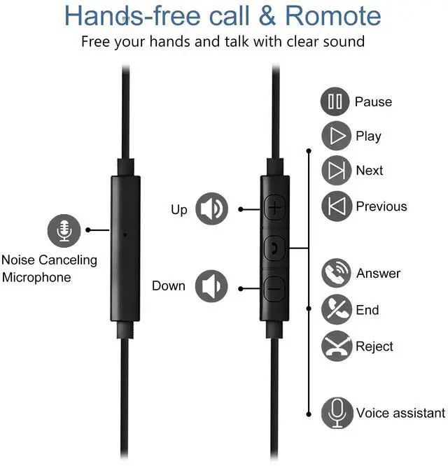 Alt view image 5 of 5 - USB C Headphones Wired Type C Earbuds w Microphone, Controls and Over Ear Hook, Sport Running in-Ear Earphones for iPhone 15, 15 Pro Max, iPad, Samsung Galaxy, Google Pixel and Other Android Phones