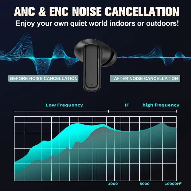 Alt view image 5 of 5 - Wireles Smart Touch Screen Active Noise Cancelling Earbuds In Ear Work Headphones ANC Touchscreen Earphones TWS True Wireless Earbuds Bluetooth 5.3 ENC Ear Buds with Screen On Case for iPhone Android