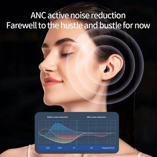 Alt view image 5 of 5 - Touch Screen Invisible Small Mini Earbuds Wireless Bluetooth 5.4 Discreet Hidden Headphones for Work, Active Noise Cancelling Earphone Touchscreen ANC Earbuds Blue Tooth Ear Buds for Small Ears Canals