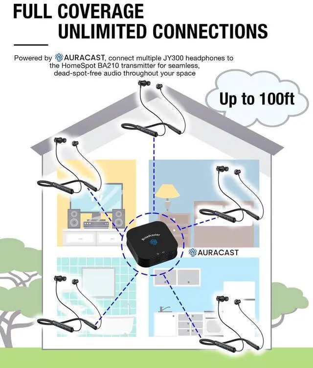 Alt view image 4 of 5 - HomeSpot JY300 Neckband Headphones + BA210 Auracast Transmitter Bundle, aptX Lossless & LC3, 40-Hour Battery, Optical, RCA & 3.5 mm Input