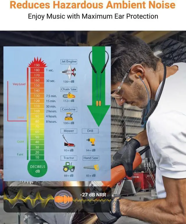 Alt view image 2 of 5 - HomeSpot Noise Reduction Wireless Neckband Headphones with Qualcomm aptX HD, 27dB NRR, CVC Noise Cancelling Mic & Controls and 20H Playtime for Work Safety OSHA Compliant - Gray Wire Yellow Earbuds