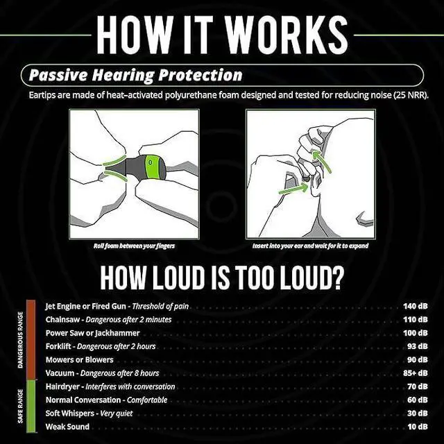 Alt view image 5 of 5 - ISOtunes Free 2.0 OSHA Approved Earbuds: Wireless Bluetooth Hearing Protection Earbuds for Work, 25 dB Noise Reduction, 21-Hour Battery Life, Noise-Cancelling Mic (Free 2.0 - Safety Green)