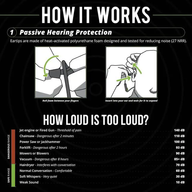 Alt view image 5 of 5 - ISOtunes PRO 3.0 Industrial Listen Only Earbuds: Bluetooth 5.4 Earplug Headphones with 27dB Noise Reduction Rating, 20 Hour Battery, 82 dB Volume Limit, OSHA Compliant Hearing Protection