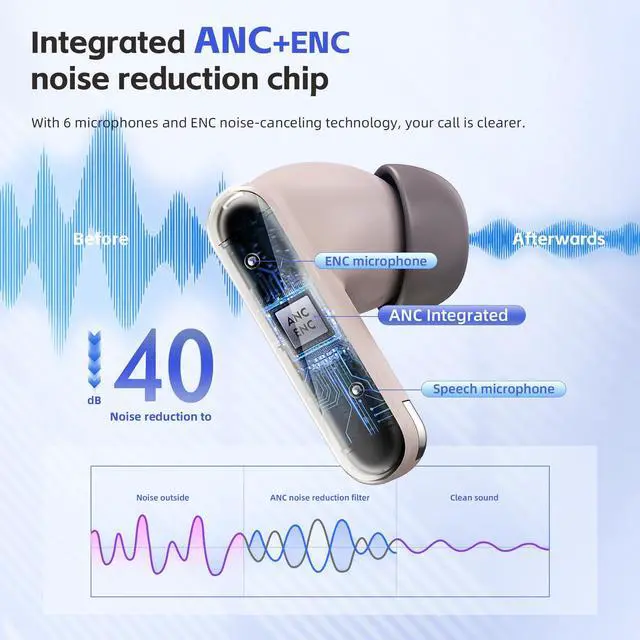 Alt view image 4 of 5 - HAPPYAUDIO Bluetooth 5.4 Wireless Smart Touch Equipped Hybried ANC +ENC,6 mic Nose Cancellation Microphones HiFi Stereo Sound Suitable for Mobile Phones Watches laptops Tablets and Other Devices