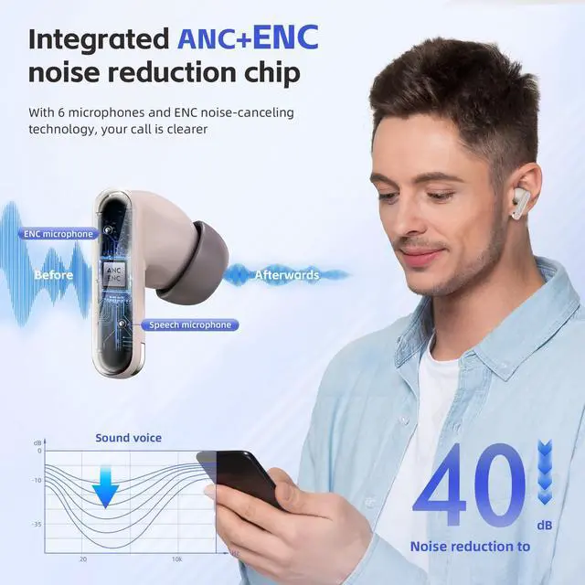 Alt view image 5 of 5 - HAPPYAUDIO Bluetooth 5.4 Wireless Smart Touch Equipped Hybried ANC +ENC,6 mic Nose Cancellation Microphones HiFi Stereo Sound Suitable for Mobile Phones Watches laptops Tablets and Other Devices