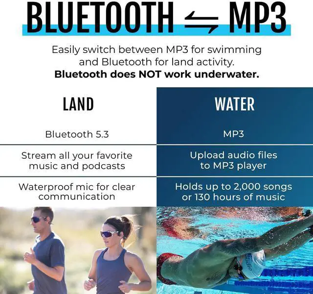 Alt view image 5 of 5 - H2O Audio TRI 2 Multisport Waterproof Bone Conduction Open Ear Headphones, Bluetooth 5.3 for Running and Cycling, MP3 Mode for Swimming, 8GB Memory, 8.5-Hour Battery, Black