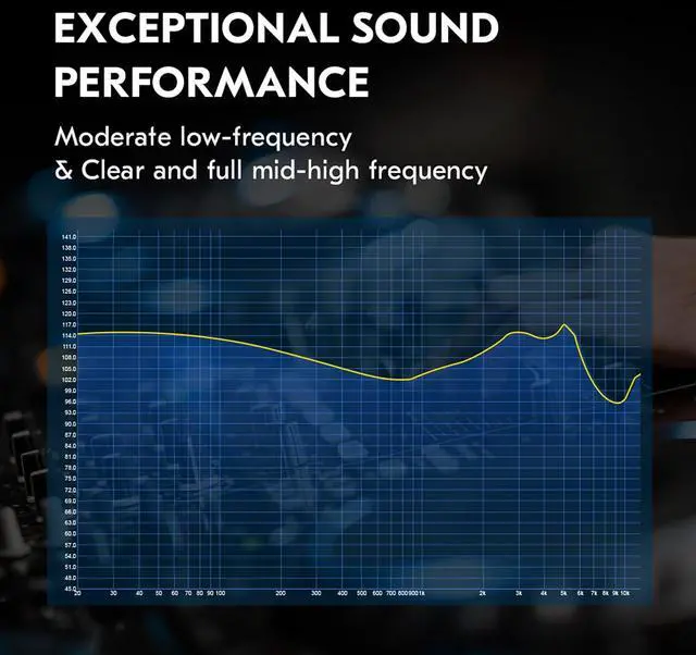 Alt view image 4 of 5 - H HIFIHEAR 2M Long 2Pin IEM Cable in Ear Monitor Replacement Earphone Cable and CCZ DC02 in Ear Monitors IEM Earphones Without Microphone