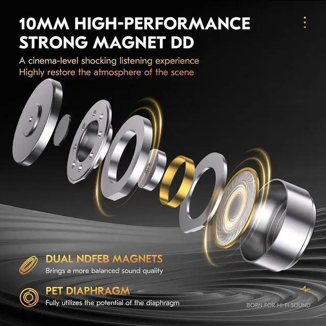 Alt view image 4 of 5 - H HIFIHEAR 2M Long Recessed 2Pin IEM Cable, in Ear Monitor Replacement Earphone Cable and CCZ DC03 IEM Earphones Wired Earbuds with Microphone