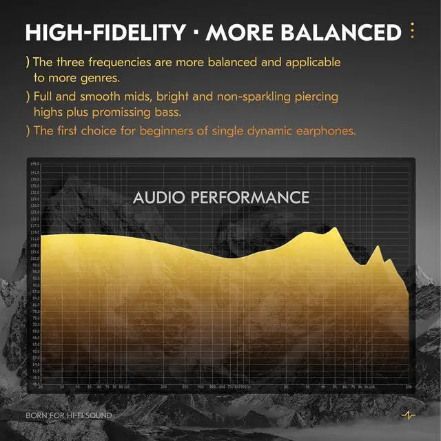 Alt view image 5 of 5 - H HIFIHEAR 2M Long Recessed 2Pin IEM Cable, in Ear Monitor Replacement Earphone Cable and CCZ DC03 IEM Earphones Wired Earbuds with Microphone