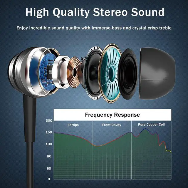 Alt view image 5 of 5 - Gsangoo USB C Headphones, Type C Earphones, Wired, Black, In Ear, Adult, Compatible with Samsung S24 Series, iPhone 15 Series