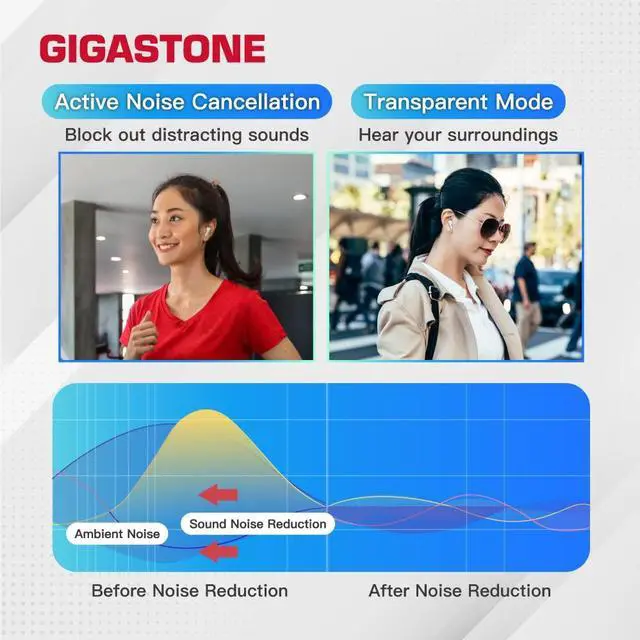 Alt view image 2 of 5 - Gigastone TWS TAQ1 True Wireless Earbuds, Bluetooth V5.1 Support Wireless Charging with Active Noise Cancellation, Environmental Noise Cancellation, Transparent Mode, White