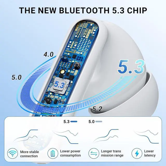 Alt view image 2 of 5 - Wireless Earbuds, Bluetooth 5.3 Ear Buds Headphones,Deep Bass Stereo Sound,Mic Noise Cancelling,30Hrs Playtime,Lightweight in-Ear Earphones for iPhone Android Sports Workout