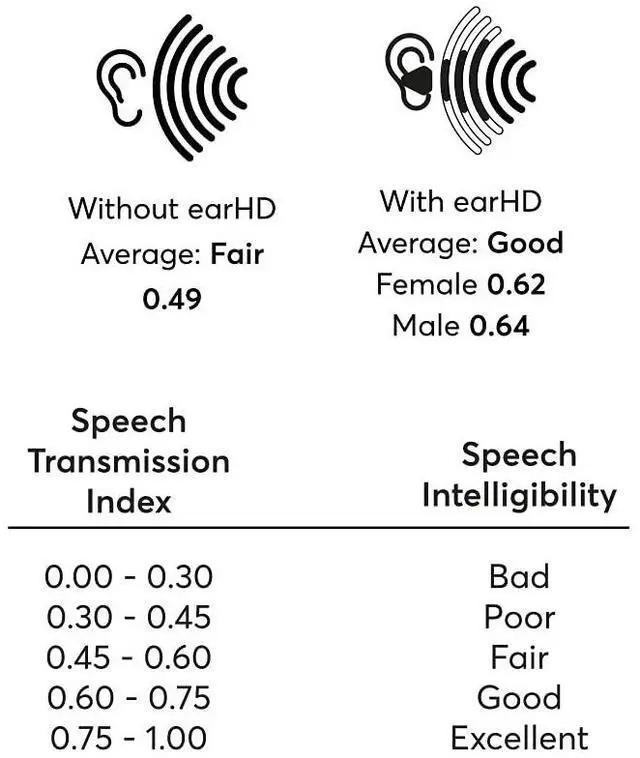 Alt view image 5 of 5 - FLARE AUDIO earHD 90, Small in-Ear Device, Experience Better Sound Quality, Ideal for HiFi, Car Stereos, Live Concerts, and Under Headphones, Clear