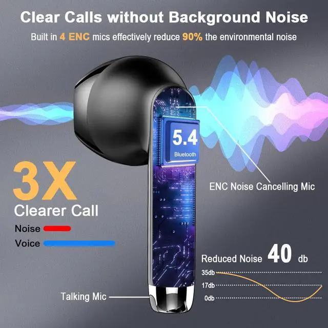 Alt view image 3 of 5 - Wireless Earbuds, Bluetooth Headphones V5.4 Stereo Bass Ear Buds with ENC Noise Cancelling Mics,56H Bluetooth Earbuds with LED Display Charging Case, IP7 Waterproof Earphones for Android iOS2025
