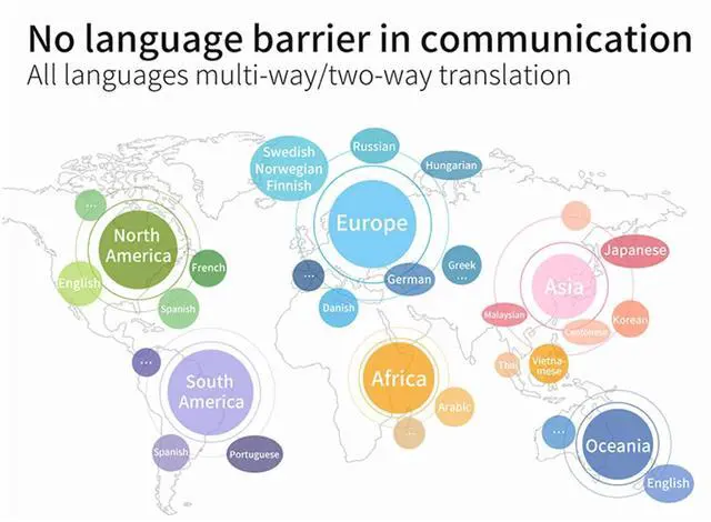 Alt view image 5 of 5 - Language Translator Earbuds, Support 144 Languages Translation, Bluetooth Translator Earphone for Exploring Expat Life Freely, Compatible with iOS & Android (White)