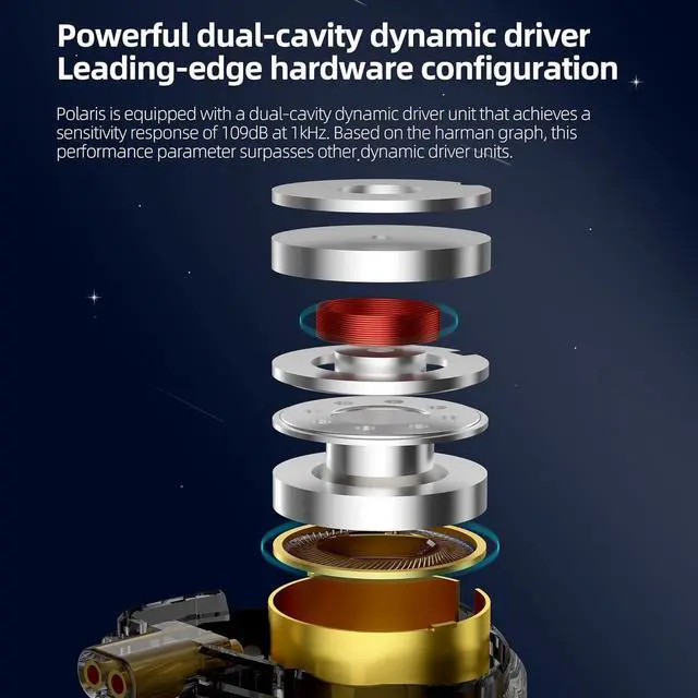 Alt view image 3 of 5 - CCA Polaris in Ear Monitor HiFi Stereo IEM Earphones Dynamic Dual Driver Wired Earbuds with 4 Tuning Switches in Ear Headphones with Detachable Cable for Singers Musician Stage DJ (Gun,with Mic)