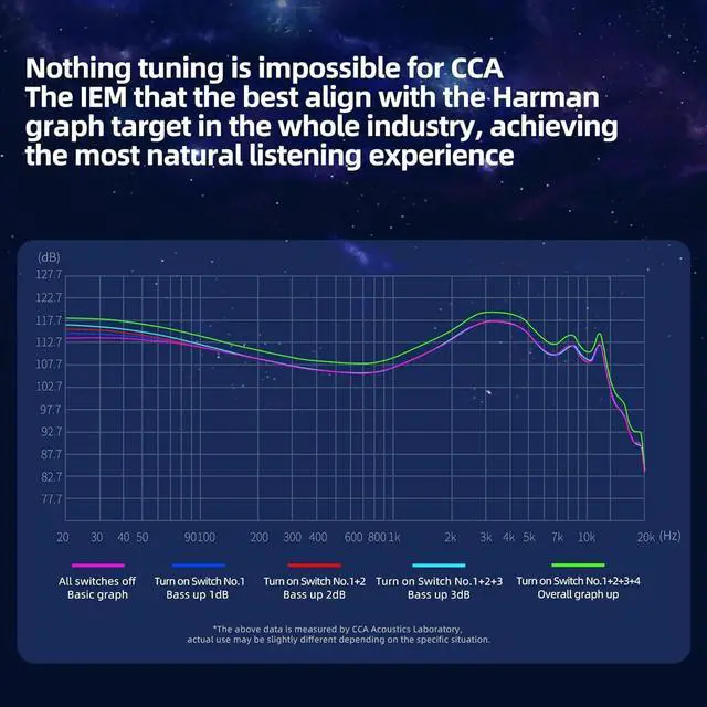 Alt view image 5 of 5 - CCA Polaris in Ear Monitor HiFi Stereo IEM Earphones Dynamic Dual Driver Wired Earbuds with 4 Tuning Switches in Ear Headphones with Detachable Cable for Singers Musician Stage DJ (Gun,with Mic)