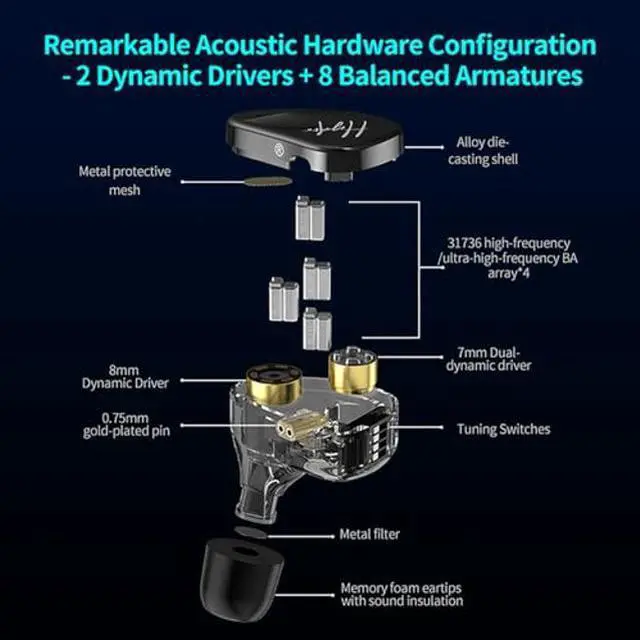 Alt view image 3 of 5 - CCA Hydro in Ear Monitor Headphones with 4 Tuning Switches, 2DD 8BA Hybrid Driver Gaming Earbuds, HiFi Bass IEM Earphones for Musicians Singers Audio Engineers Audiophile Dj Drummers