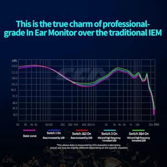Alt view image 4 of 5 - CCA Hydro in Ear Monitor Headphones with 4 Tuning Switches, 2DD 8BA Hybrid Driver Gaming Earbuds, HiFi Bass IEM Earphones for Musicians Singers Audio Engineers Audiophile Dj Drummers