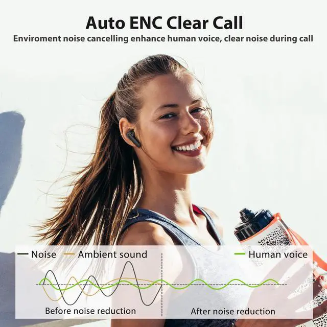 Alt view image 5 of 5 - Wireless Earbuds for Samsung S24 Ultra S23 Fe S22+ S21, 5.3 Bluetooth Earbuds Noise Cancelling Ear Buds with Mic Touch HiFi Stereo Wireless Headphone for iPhone 15 Pro Max 14 Plus Pixel 8 7 Pro 6 A