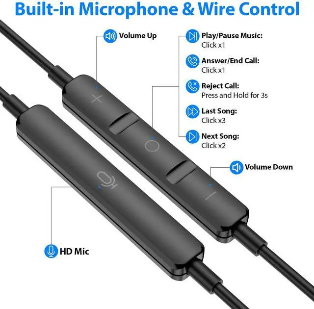 Alt view image 5 of 5 - Headphones for Galaxy S25 Ultra/iPhone 16 Pro Type C Earphones with Microphone Volume Control - HiFi Stereo Plug-in Wired Ear Buds with Wing Covers for iPad, Samsung S24/S23/S22/S21/S20 Ultra