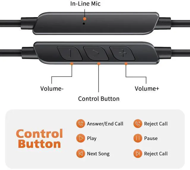 Alt view image 5 of 5 - USB C Earbuds Over Ear Headphones for iPhone 16 Plus Samsung Z Flip Fold 6 A35 S24 Ultra S23 Pixel 8 7 Open Ear Headset Wired Type USB-C Sport Earphone with Microphone Volume Control Rotatable Earhook