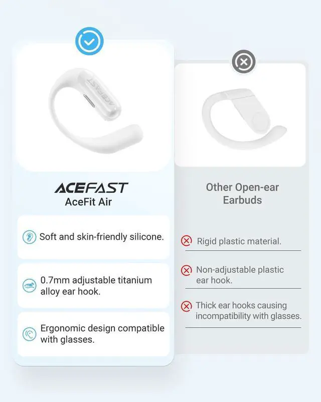 Alt view image 5 of 5 - Acefast AceFit Air Open Ear Headphones, Wireless Earbuds with Rich Bass, Bluetooth 5.4 Sports Headphones with Charging Case, 32H Playtime Earbuds IP54 Waterproof for Running, Cycling, Walking, Workout