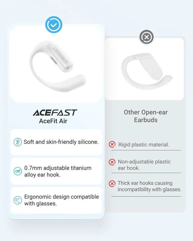 Alt view image 5 of 5 - ACEFAST AceFit Air Open Ear Earbuds with PD65W 3-Port Fast Charger Set
