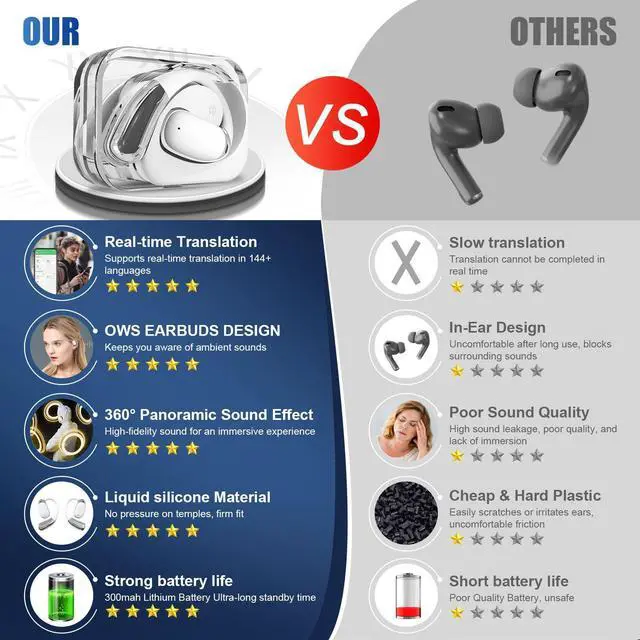 Alt view image 5 of 5 - AI Translator Earbuds Real Time, 3-in-1 Translation Earbuds, 144-Language Translation Headphones | iOS & Android App | Ideal for Travel & Business | Includes 2-Year Free Subscriptio, White