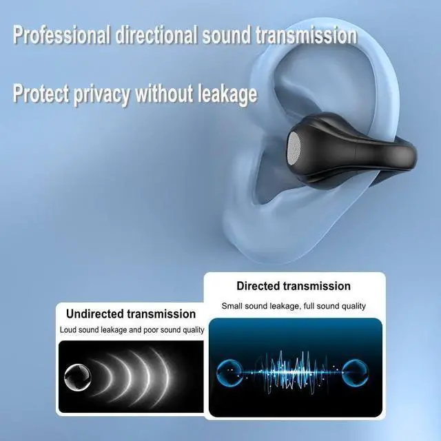 Alt view image 5 of 5 - Wireless Headphones,Bluetooth 5.3 Ear Clip Earphones,36H Playtime Open Ear Clip Headsets with Mic,Mini Wireless Earbuds Bluetooth for Running Sport Gym,USB-C,Compatible with iPhone Android Samsung