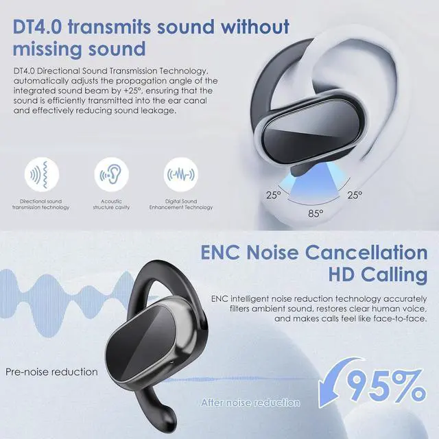 Alt view image 5 of 5 - Wireless Earbuds,Open Ear Headphones,360-Degree Panoramic Sound Headsets,DT4.0 Without Sound Loss,Air Conduction,48H Range,LED Display,IPX7 Waterproof,Wireless Earphones for Meeting,Driving,Traveling