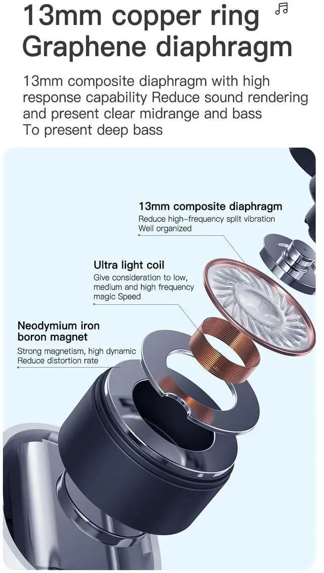 Alt view image 3 of 5 - YHRY Wireless Bluetooth 5.3 Earphones Noise Reduction in Ear Stereo Effect Sports Earphones LED Display Long Range Suitable for iOS/Android Phones, Lightweight and Portable Mini Earphones (White)