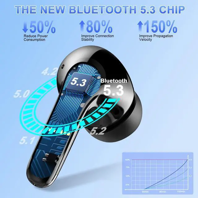 Alt view image 2 of 5 - Wireless Earbuds,2025 Bluetooth 5.3 Headphones In Ear with 4 HD microphone, 56H Playtime, HIFI Stereo In Ear Earphones, IPX7 Waterproof Bluetooth Earbuds, LED Display, USB-C, Sport/Work/Leisure/Black