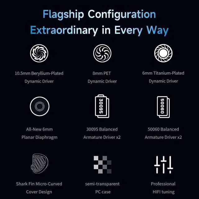 Alt view image 2 of 4 - TRN Jaws 3DD + 4BA + 1Planar Driver in-Ear Monitor, HiFi Stereo Wired Headphones with 2-Pins Detachable Cable Design (3.5mm Jack No Mic)