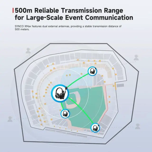 Alt view image 3 of 5 - SYNCO Xtalk XMax5 Full-Duplex Wireless Intercom System with 5 Double-Ear Headsets (2.4 GHz) Random Master Device Design for Team Communication,Movie Shoot,Live Show Stage Performance (5PCS)