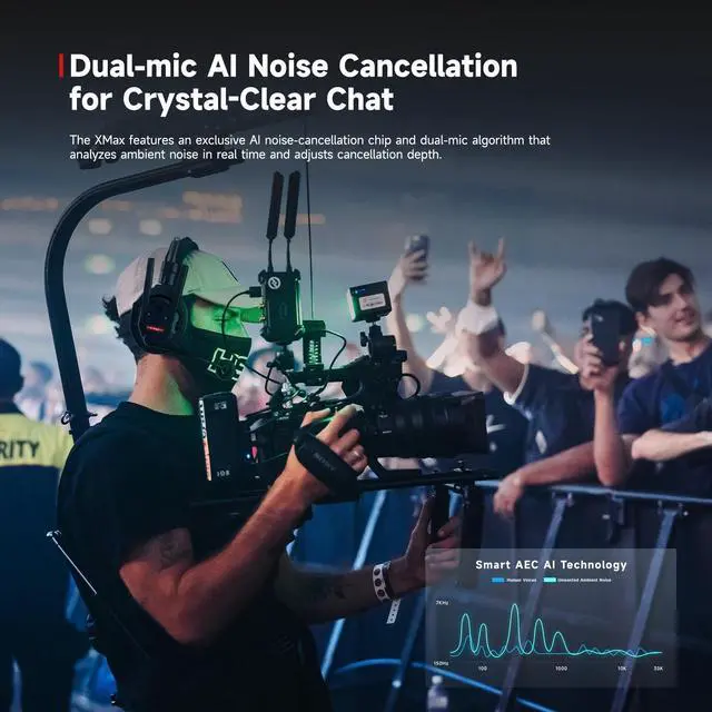 Alt view image 4 of 5 - SYNCO Xtalk XMax5 Full-Duplex Wireless Intercom System with 5 Double-Ear Headsets (2.4 GHz) Random Master Device Design for Team Communication,Movie Shoot,Live Show Stage Performance (5PCS)