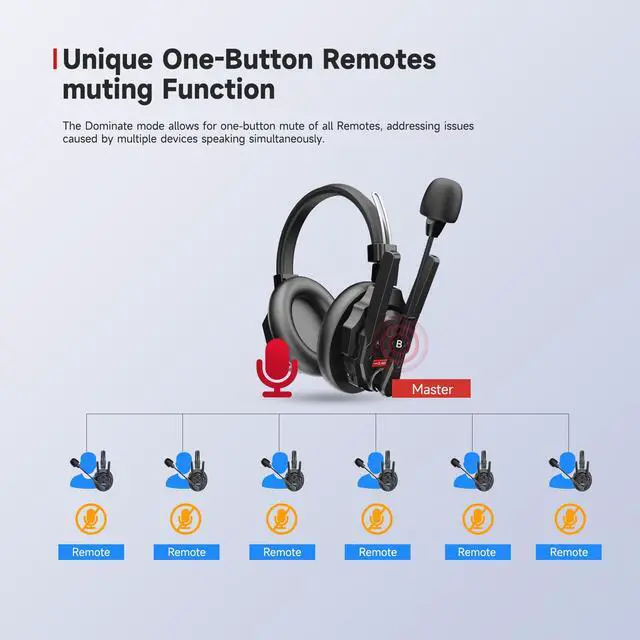 Alt view image 5 of 5 - SYNCO Xtalk XMax5 Full-Duplex Wireless Intercom System with 5 Double-Ear Headsets (2.4 GHz) Random Master Device Design for Team Communication,Movie Shoot,Live Show Stage Performance (5PCS)