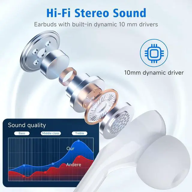 Alt view image 3 of 5 - 2 Pack USB C Headphones for iPhone 16 15, Wired Earbuds for iPad Pro Air Mini, iPad 10, MacBook, in-Ear Earphones Wired with Microphone and Volume Control for Samsung S25 S24/for Google Pixel 9/8/7