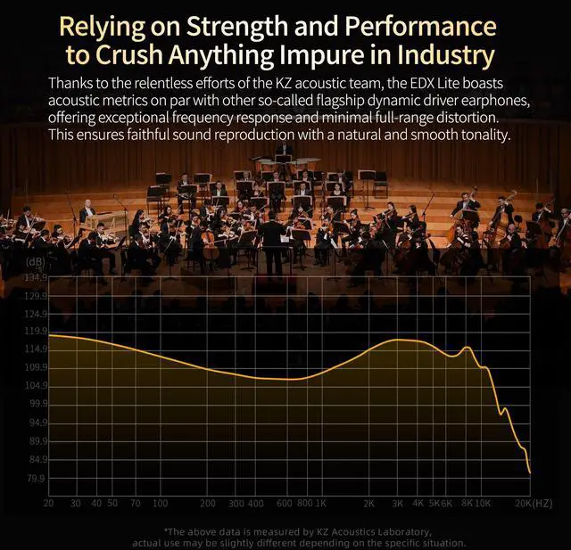 Alt view image 5 of 5 - KZ EDX Lite in-Ear Dynamic Driver Headphones Earbuds,HiFi Earphones with Detachable Cable 0.75mm, Audiphiles in-Ear Monitor (Transparent, Without MIC)