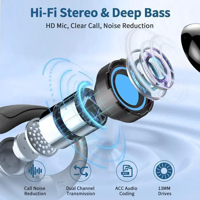 Alt view image 3 of 5 - Wireless Earbuds, 2025 Bluetooth 5.4 Headphones Sport, Bluetooth Earbuds with ENC Noise Canceling Mic, 50H Stereo Wireless Headphones IP7 Waterproof with Earhooks, Dual LED Display for Workout/Running