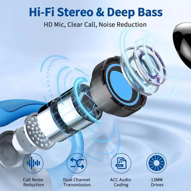 Alt view image 3 of 5 - Wireless Earbuds, 2025 Bluetooth 5.4 Headphones Sport, Bluetooth Earbuds with ENC Noise Canceling Mic, 50H Stereo Wireless Headphones IP7 Waterproof with Earhooks, Dual LED Display for Workout/Running