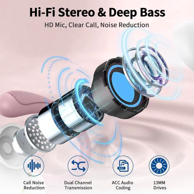 Alt view image 3 of 5 - Wireless Earbuds, 2025 Bluetooth 5.4 Headphones Sport, Bluetooth Earbuds with ENC Noise Canceling Mic, 50H Stereo Wireless Headphones IP7 Waterproof with Earhooks, Dual LED Display for Workout/Running