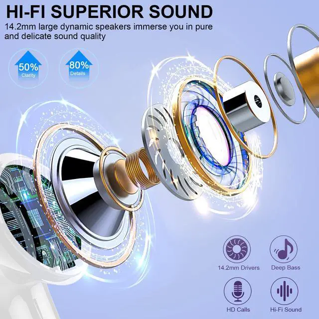 Alt view image 2 of 5 - Wireless Earbuds Bluetooth Headphones, 2025 Hi-Fi Stereo Deep Bass Ear Buds, 4 ENC Noise Cancelling Mic, USB Fast Charging in-Ear Earphones, IP7 Waterproof Workout Sport for Laptop Pad Android iOS