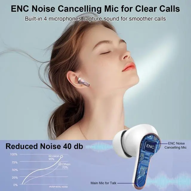 Alt view image 4 of 5 - Wireless Earbuds Bluetooth Headphones, 2025 Hi-Fi Stereo Deep Bass Ear Buds, 4 ENC Noise Cancelling Mic, USB Fast Charging in-Ear Earphones, IP7 Waterproof Workout Sport for Laptop Pad Android iOS