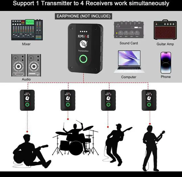Alt view image 3 of 5 - Wireless in-Ear Monitor System, Pro 2.4G Stereo/Mono Wireless IEM System with Transmitter and Receiver Automatic Pairing, for Studio, Band Rehearsal, Live Performance.