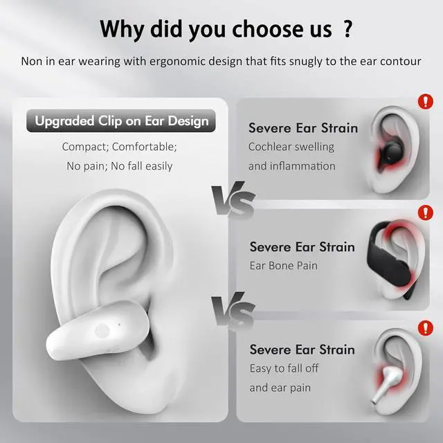 Alt view image 2 of 5 - Open Ear Clip on Headphones, Wireless Earbuds Bluetooth 5.3 Sport Earphones Built-in Mic with Ear Hooks 36H Playtime Ear Buds LED Display Charging Case, Waterproof Design for Running Fitness, White