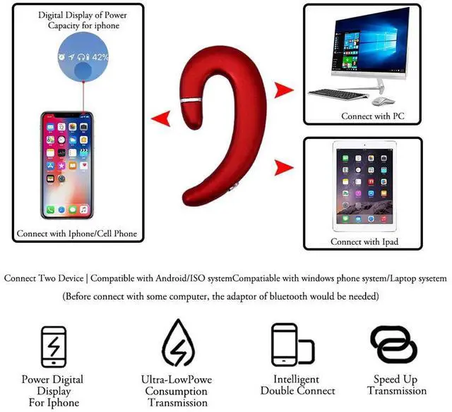 Alt view image 3 of 5 - Sunffice Ear Hook Bluetooth Wireless Headphone,Non Ear Plug Headset with Microphone,Single Ear Noise Cancelling Earphones Painless Wearing for Android Smartphones,iPhone14 13 12 11 X 8 (Red)