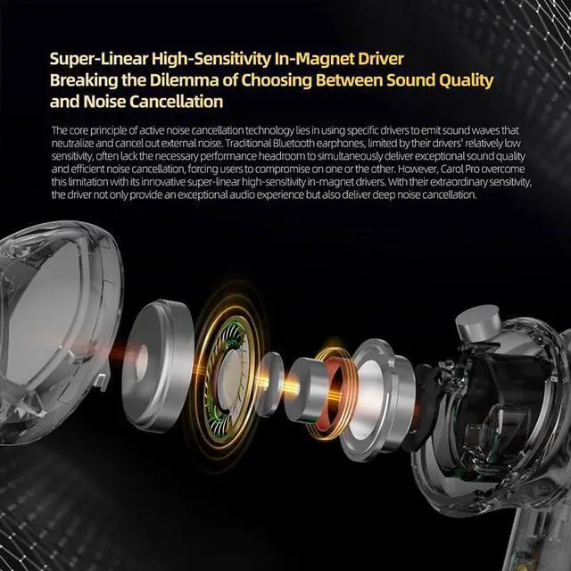 Alt view image 4 of 5 - KZ Carol Pro True Wireless Earbuds, ANC 6 Micros TWS Earphone, Bluetooth 5.4 Iems, HiFi Sports in-Ear Headphone, LDAC Support