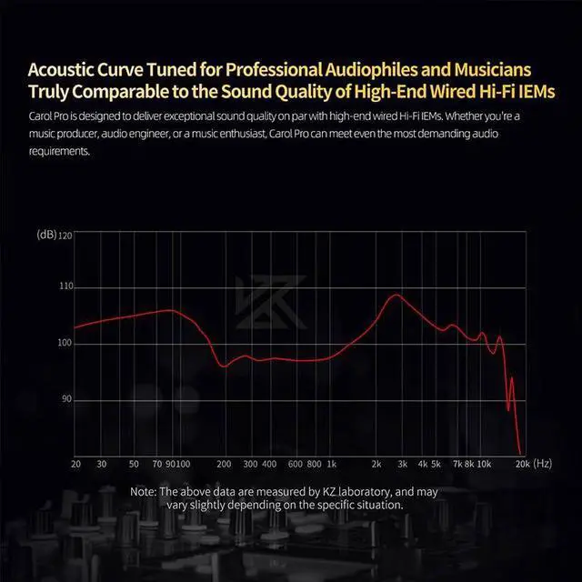 Alt view image 5 of 5 - KZ Carol Pro True Wireless Earbuds, ANC 6 Micros TWS Earphone, Bluetooth 5.4 Iems, HiFi Sports in-Ear Headphone, LDAC Support