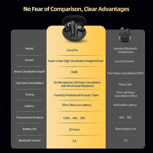 Alt view image 3 of 5 - KZ Carol Pro True Wireless Earbuds, ANC 6 Micros TWS Earphone, Bluetooth 5.4 Iems, HiFi Sports in-Ear Headphone, LDAC Support
